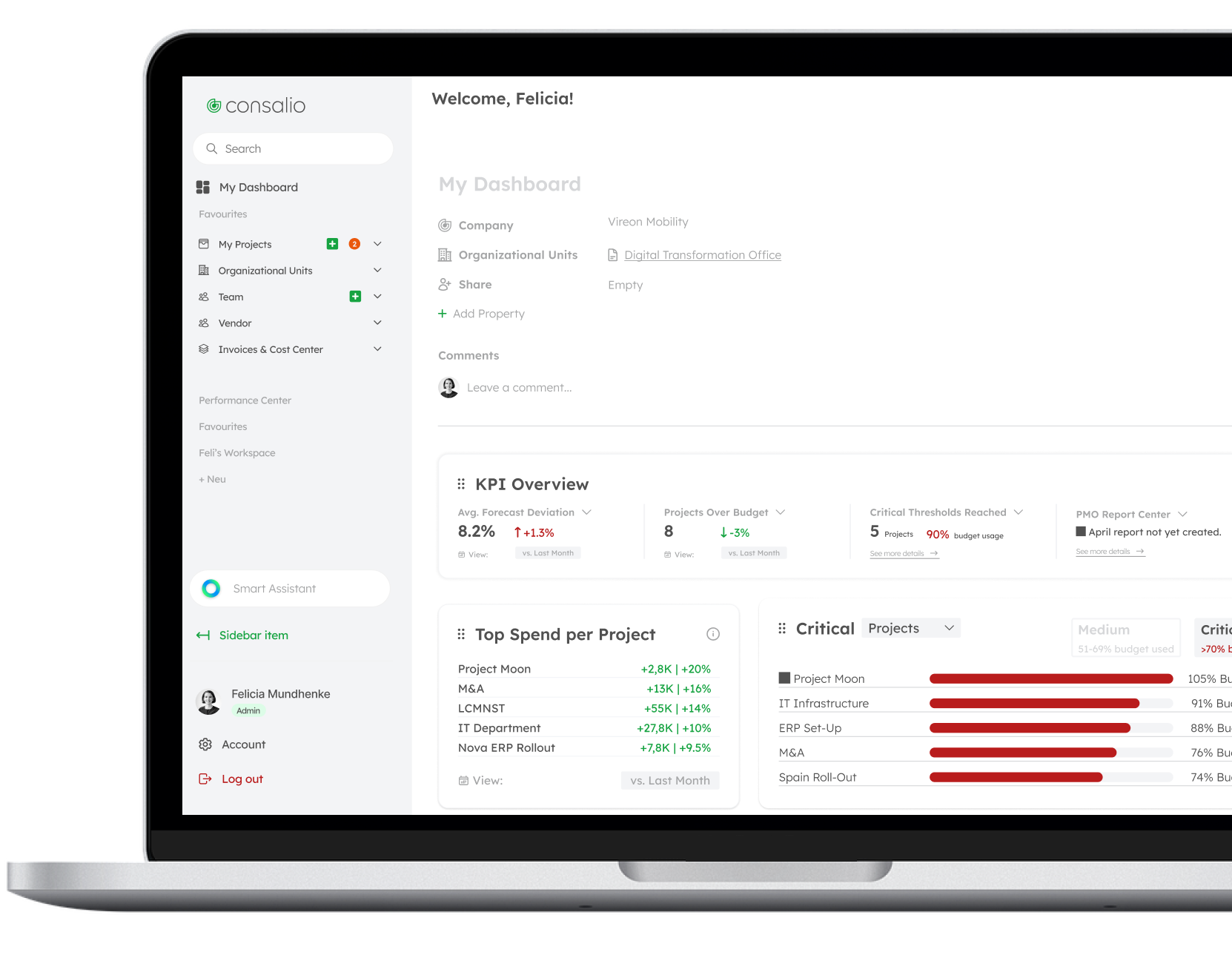 PMO Suite Dashboard