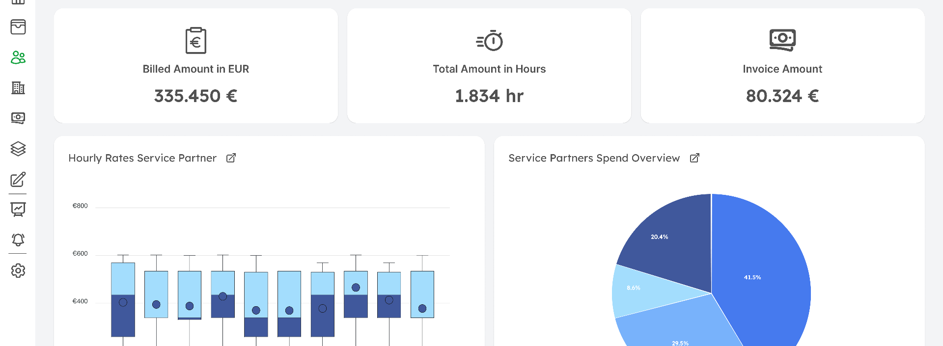 Analytics Dashboard - Kostenanalyse und Prognose-Tools