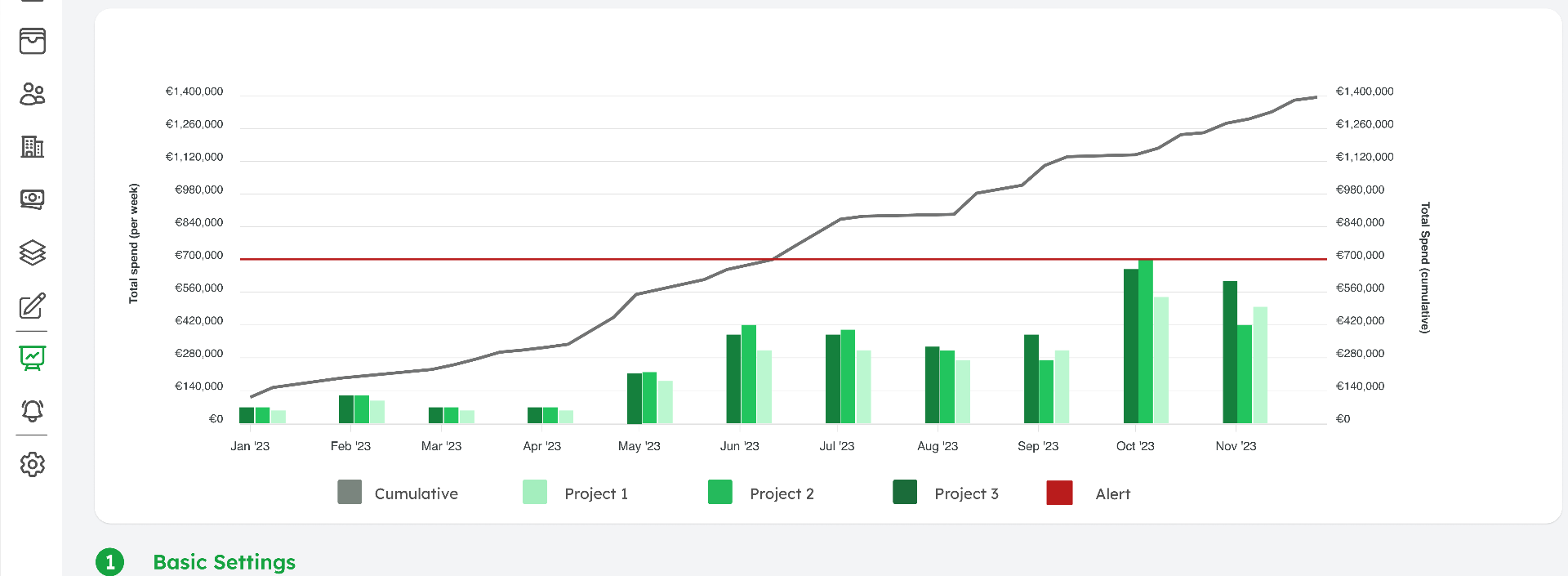 Budget Monitoring Dashboard - Überwachung von Budgetgrenzen