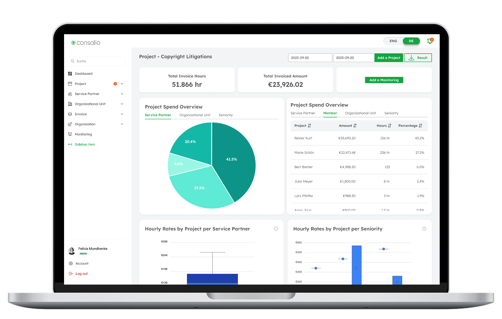 Legal Suite Dashboard - Übersicht über Rechtskosten und Budgets